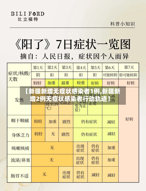 【新疆新增无症状感染者1例,新疆新增2例无症状感染者行动轨迹】