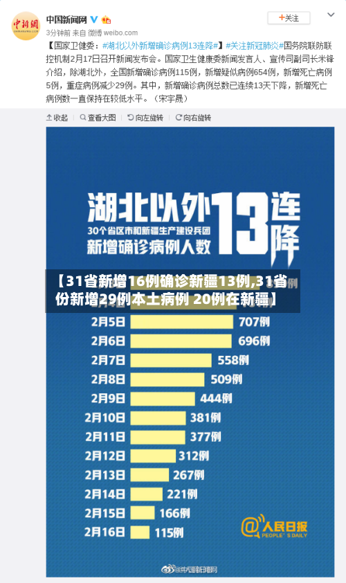 【31省新增16例确诊新疆13例,31省份新增29例本土病例 20例在新疆】