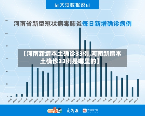 【河南新增本土确诊33例,河南新增本土确诊33例是哪里的】-第2张图片