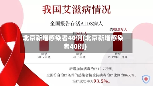 北京新增感染者40例(北京新增感染者40例)-第2张图片