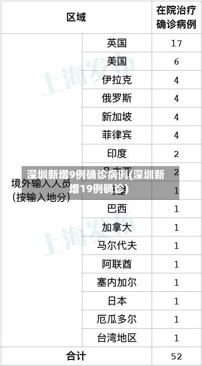 深圳新增9例确诊病例(深圳新增19例确诊)
