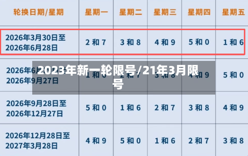 2023年新一轮限号/21年3月限号-第2张图片
