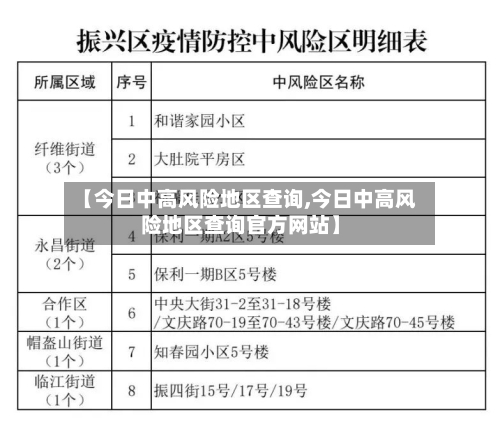 【今日中高风险地区查询,今日中高风险地区查询官方网站】