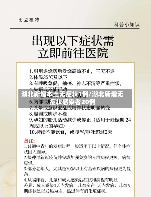 湖北新增本土无症状1例/湖北新增无症状感染者20例