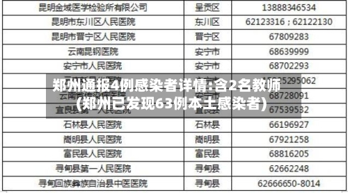 郑州通报4例感染者详情:含2名教师(郑州已发现63例本土感染者)-第3张图片