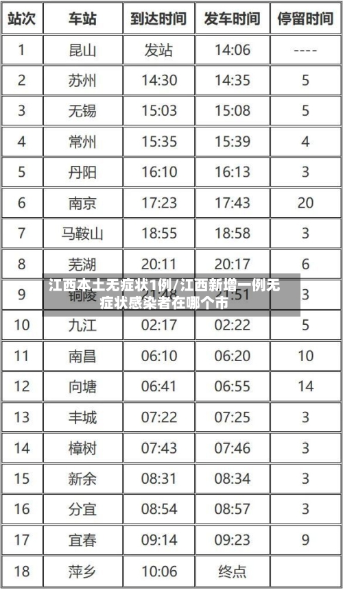 江西本土无症状1例/江西新增一例无症状感染者在哪个市