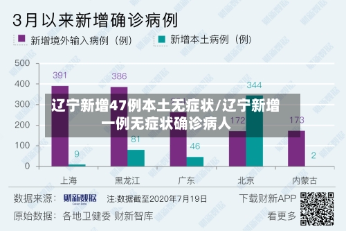 辽宁新增47例本土无症状/辽宁新增一例无症状确诊病人-第2张图片