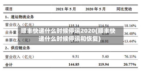 顺丰快递什么时候停运2020(顺丰快递什么时候停运和恢复)-第2张图片