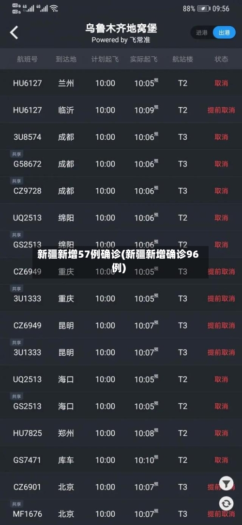 新疆新增57例确诊(新疆新增确诊96例)-第3张图片