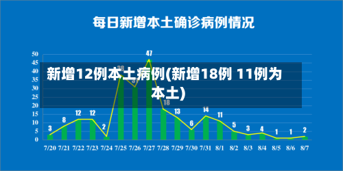 新增12例本土病例(新增18例 11例为本土)-第2张图片