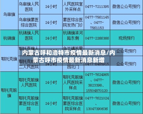 内蒙古呼和浩特市疫情最新消息/内蒙古呼市疫情最新消息新增-第3张图片