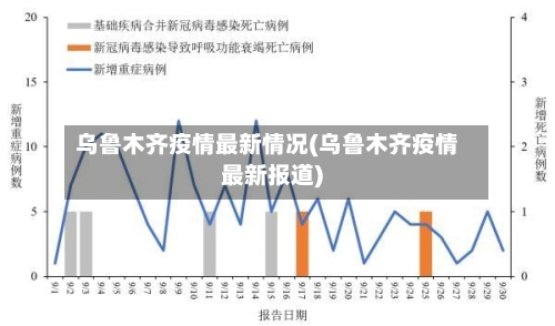 乌鲁木齐疫情最新情况(乌鲁木齐疫情最新报道)-第2张图片
