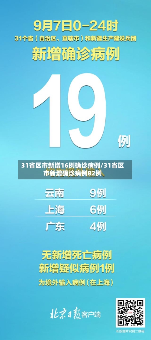 31省区市新增16例确诊病例/31省区市新增确诊病例82例-第3张图片