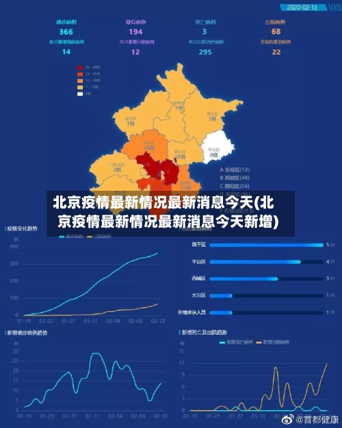 北京疫情最新情况最新消息今天(北京疫情最新情况最新消息今天新增)