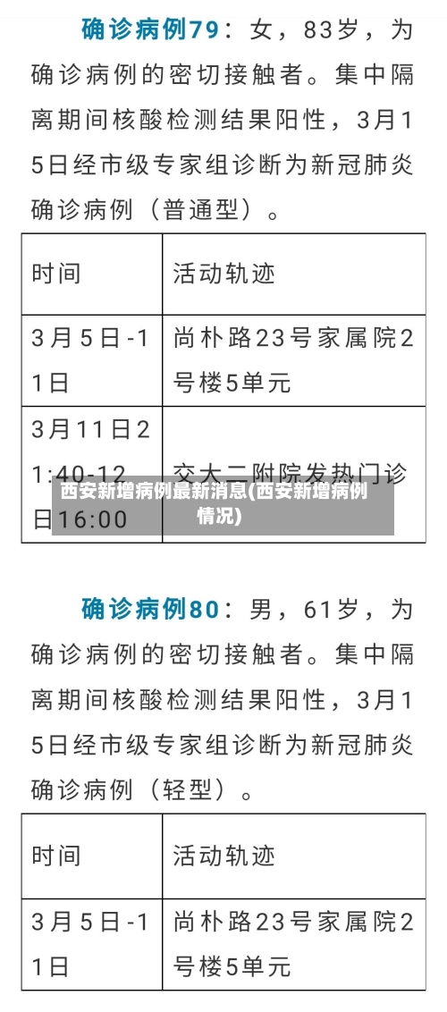 西安新增病例最新消息(西安新增病例情况)