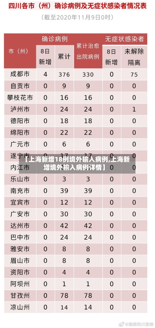 【上海新增18例境外输入病例,上海新增境外输入病例详情】-第3张图片