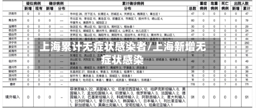 上海累计无症状感染者/上海新增无症状感染
