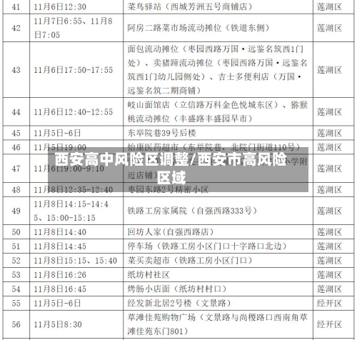 西安高中风险区调整/西安市高风险区域-第2张图片