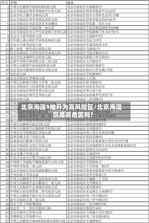 北京海淀1地升为高风险区/北京海淀区是高危区吗?-第2张图片