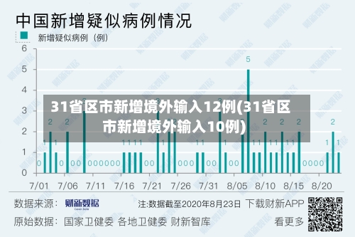 31省区市新增境外输入12例(31省区市新增境外输入10例)-第2张图片