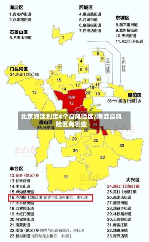 北京海淀划定4个高风险区/海淀高风险区有哪些-第2张图片