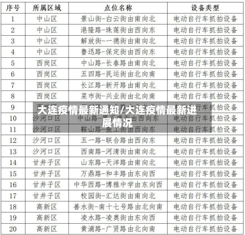大连疫情最新通知/大连疫情最新进展情况-第2张图片
