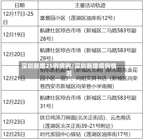 深圳新增25例病例/深圳新增病例情况-第2张图片