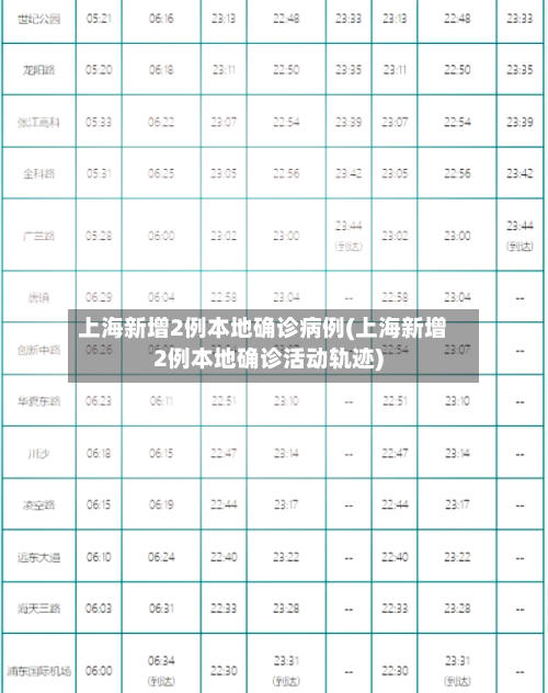 上海新增2例本地确诊病例(上海新增2例本地确诊活动轨迹)-第3张图片