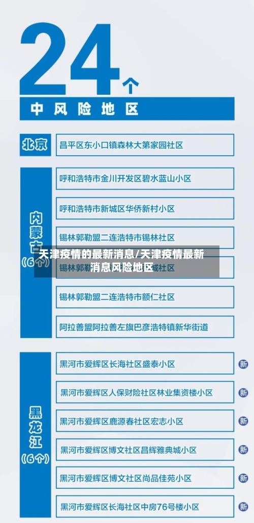 天津疫情的最新消息/天津疫情最新消息风险地区