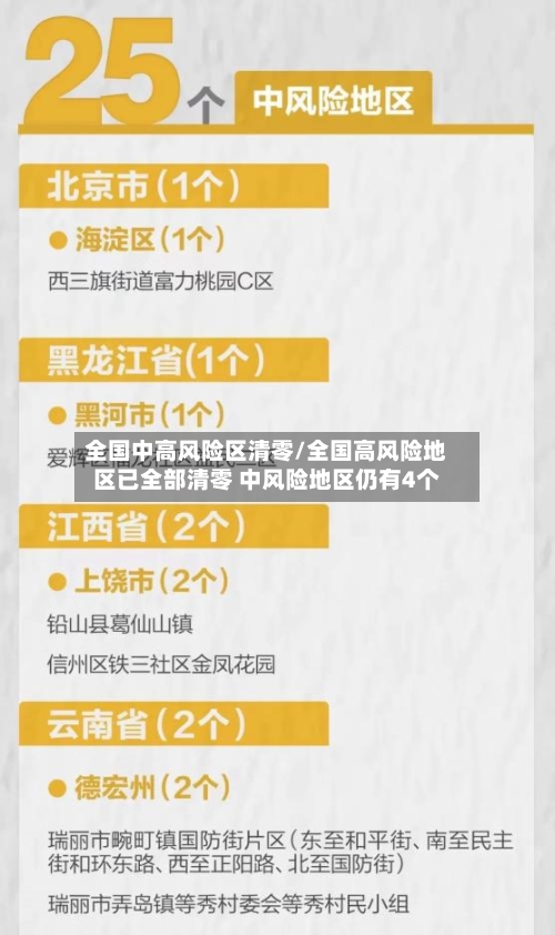 全国中高风险区清零/全国高风险地区已全部清零 中风险地区仍有4个