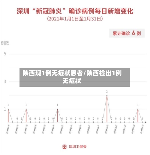 陕西现1例无症状患者/陕西检出1例无症状-第2张图片