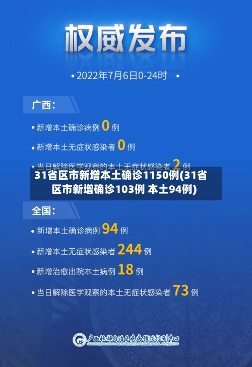 31省区市新增本土确诊1150例(31省区市新增确诊103例 本土94例)-第3张图片