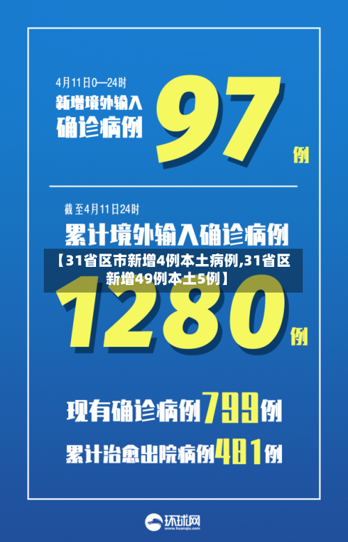 【31省区市新增4例本土病例,31省区新增49例本土5例】