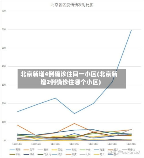 北京新增4例确诊住同一小区(北京新增2例确诊住哪个小区)