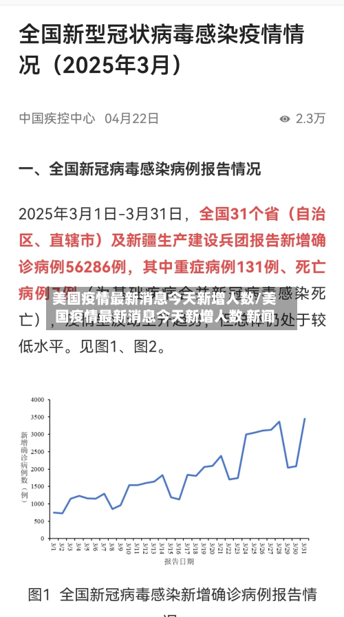 美国疫情最新消息今天新增人数/美国疫情最新消息今天新增人数 新闻