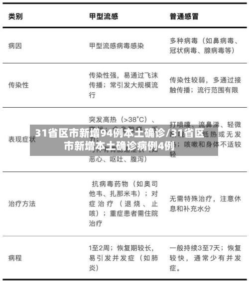 31省区市新增94例本土确诊/31省区市新增本土确诊病例4例-第3张图片