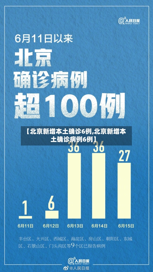 【北京新增本土确诊6例,北京新增本土确诊病例6例】-第3张图片