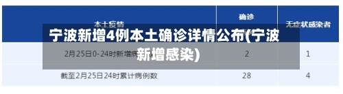 宁波新增4例本土确诊详情公布(宁波新增感染)-第2张图片
