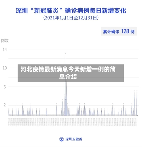河北疫情最新消息今天新增一例的简单介绍