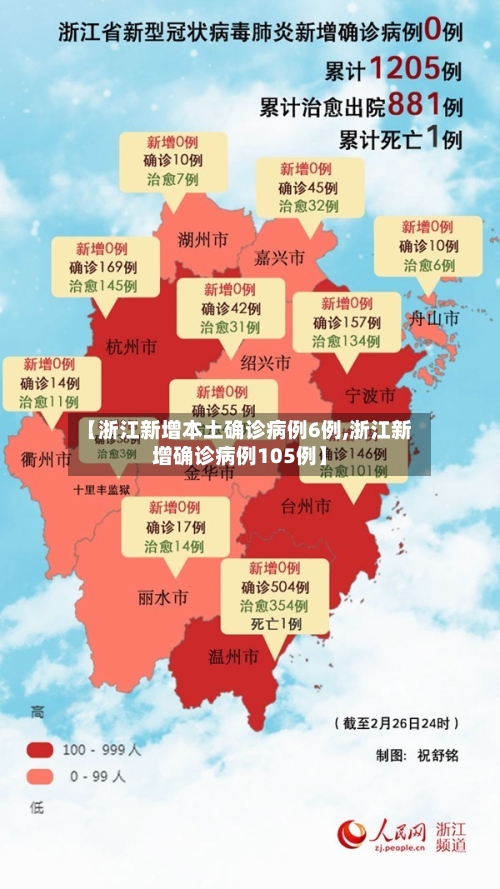 【浙江新增本土确诊病例6例,浙江新增确诊病例105例】-第2张图片