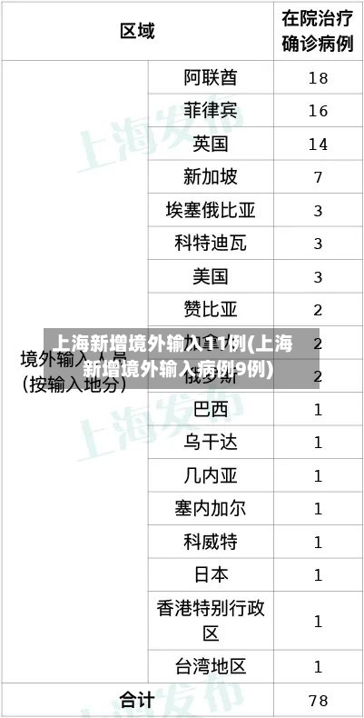 上海新增境外输入11例(上海新增境外输入病例9例)-第3张图片