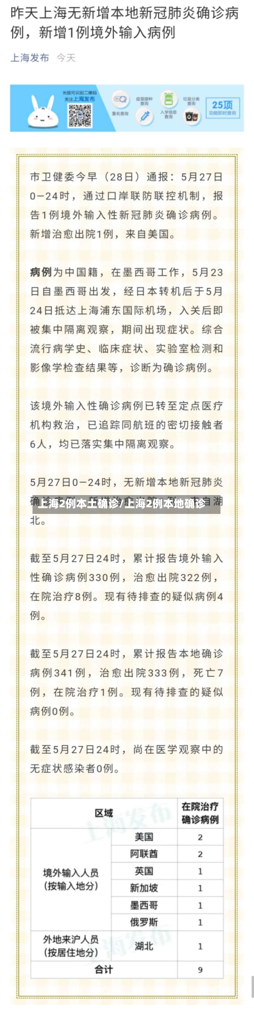 上海2例本土确诊/上海2例本地确诊