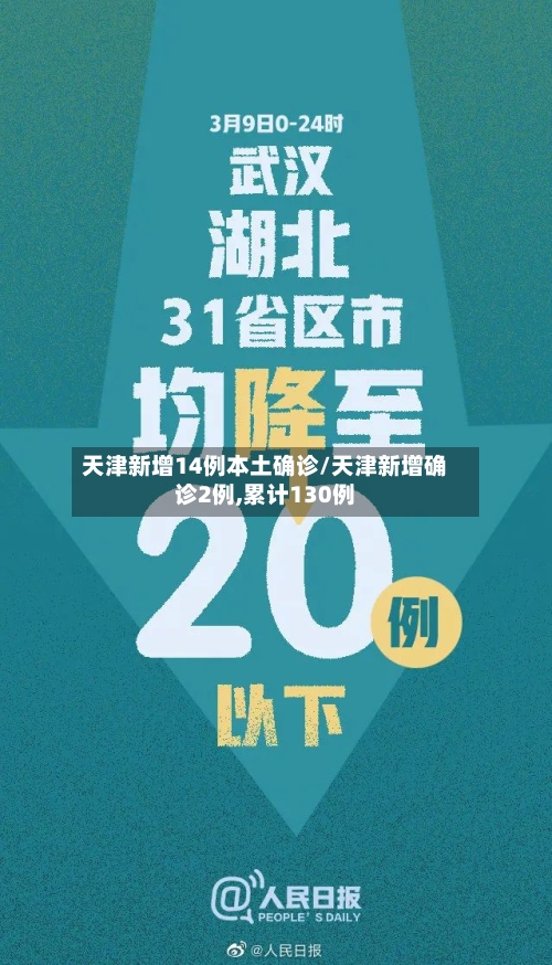 天津新增14例本土确诊/天津新增确诊2例,累计130例-第3张图片