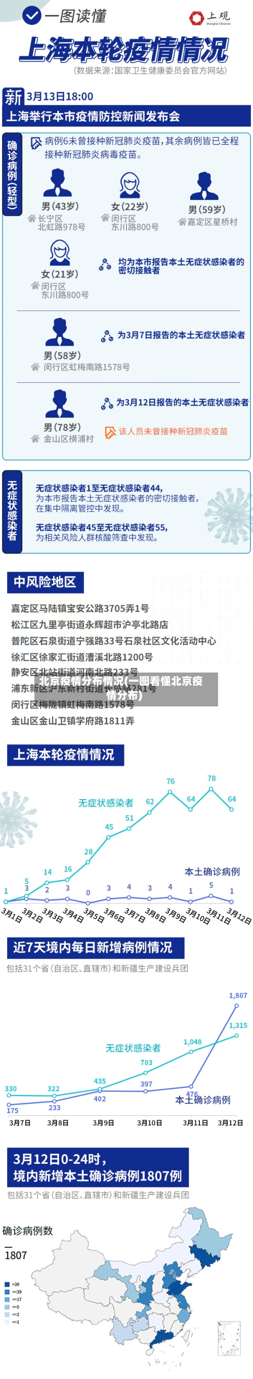 北京疫情分布情况(一图看懂北京疫情分布)