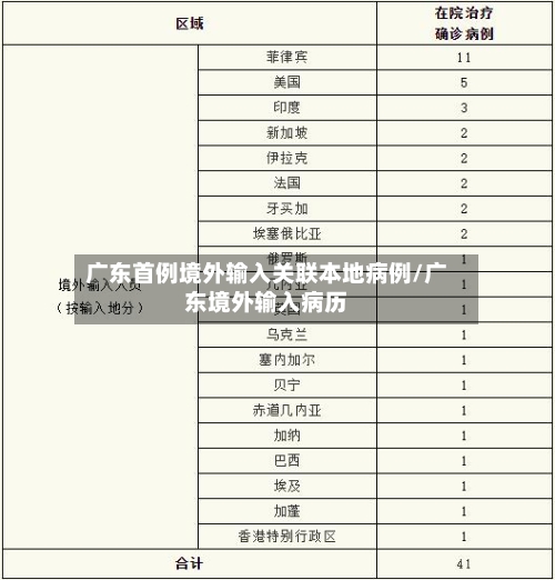 广东首例境外输入关联本地病例/广东境外输入病历