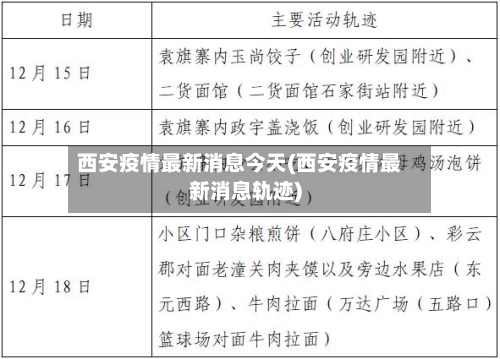 西安疫情最新消息今天(西安疫情最新消息轨迹)