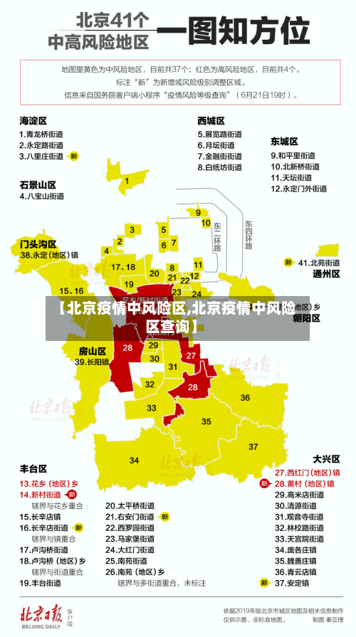 【北京疫情中风险区,北京疫情中风险区查询】-第2张图片