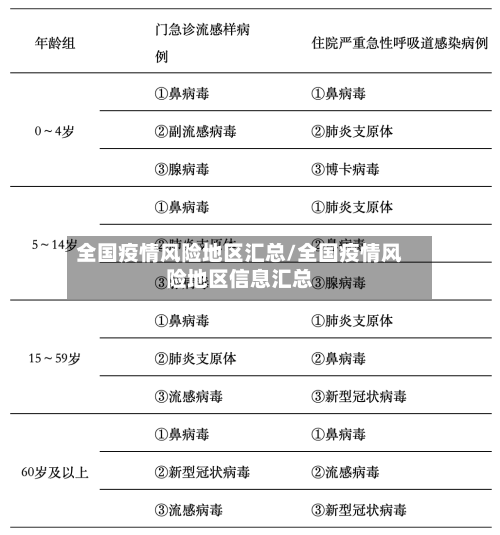 全国疫情风险地区汇总/全国疫情风险地区信息汇总