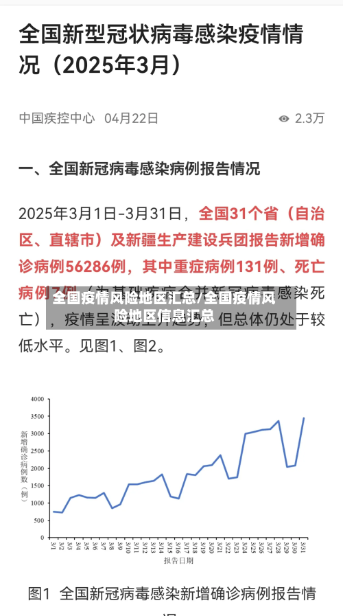 全国疫情风险地区汇总/全国疫情风险地区信息汇总-第3张图片