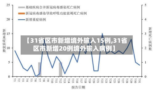【31省区市新增境外输入15例,31省区市新增20例境外输入病例】